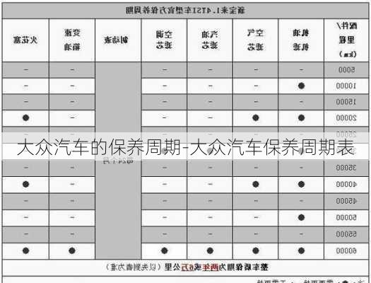 大眾汽車的保養(yǎng)周期-大眾汽車保養(yǎng)周期表