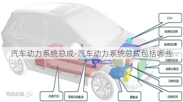 汽車動(dòng)力系統(tǒng)總成-汽車動(dòng)力系統(tǒng)總成包括哪些