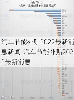 汽車節(jié)能補(bǔ)貼2022最新消息新聞-汽車節(jié)能補(bǔ)貼2022最新消息