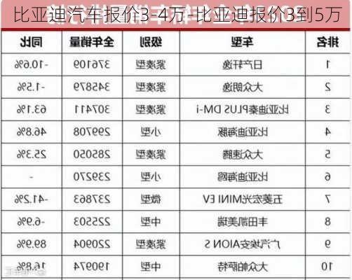 比亞迪汽車報價3-4萬-比亞迪報價3到5萬