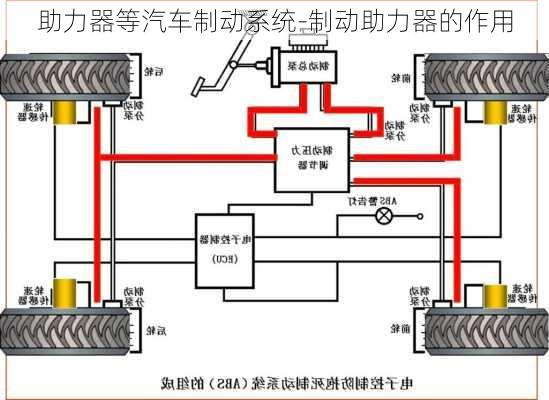 助力器等汽車制動(dòng)系統(tǒng)-制動(dòng)助力器的作用