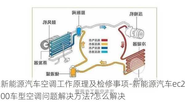 新能源汽車空調工作原理及檢修事項-新能源汽車ec200車型空調問題解決方法?怎么解決