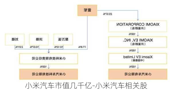 小米汽車市值幾千億-小米汽車相關(guān)股