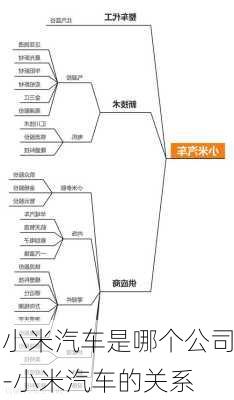 小米汽車是哪個公司-小米汽車的關(guān)系
