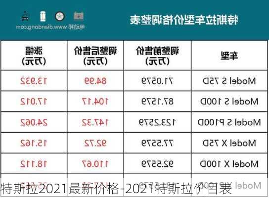 特斯拉2021最新價(jià)格-2021特斯拉價(jià)目表