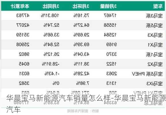 華晨寶馬新能源汽車銷量怎么樣-華晨寶馬新能源汽車