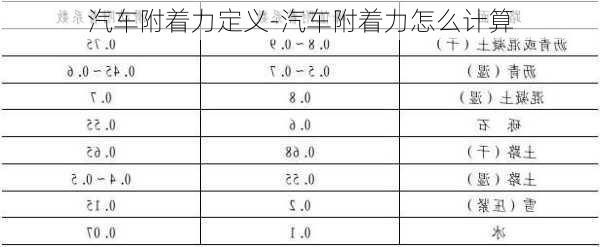 汽車附著力定義-汽車附著力怎么計算