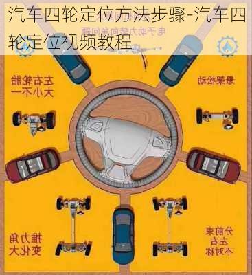 汽車四輪定位方法步驟-汽車四輪定位視頻教程