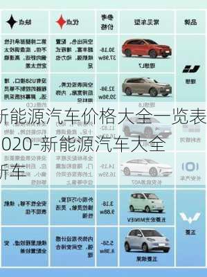 新能源汽車價格大全一覽表2020-新能源汽車大全新車