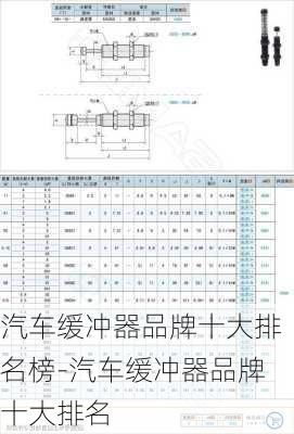 汽車緩沖器品牌十大排名榜-汽車緩沖器品牌十大排名