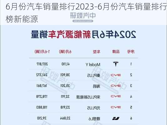 6月份汽車銷量排行2023-6月份汽車銷量排行榜新能源