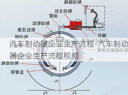 汽車制動器企業(yè)生產(chǎn)流程-汽車制動器企業(yè)生產(chǎn)流程視頻