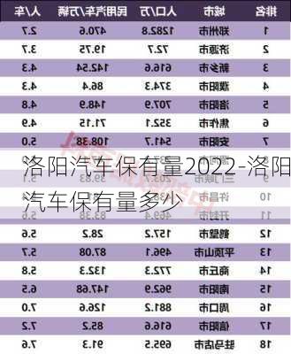 洛陽汽車保有量2022-洛陽汽車保有量多少