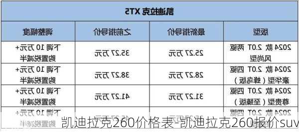 凱迪拉克260價格表-凱迪拉克260報價suv