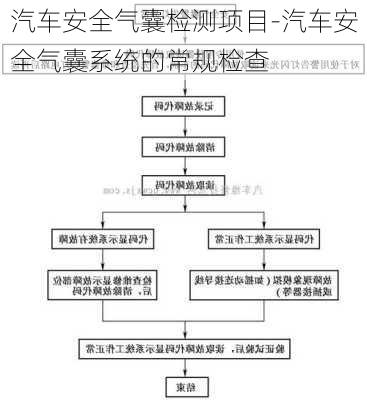 汽車安全氣囊檢測項(xiàng)目-汽車安全氣囊系統(tǒng)的常規(guī)檢查