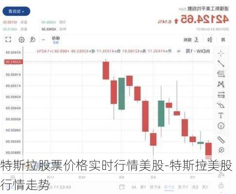 特斯拉股票價(jià)格實(shí)時(shí)行情美股-特斯拉美股行情走勢
