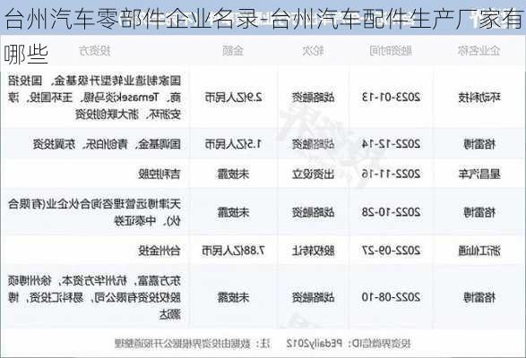 臺(tái)州汽車零部件企業(yè)名錄-臺(tái)州汽車配件生產(chǎn)廠家有哪些