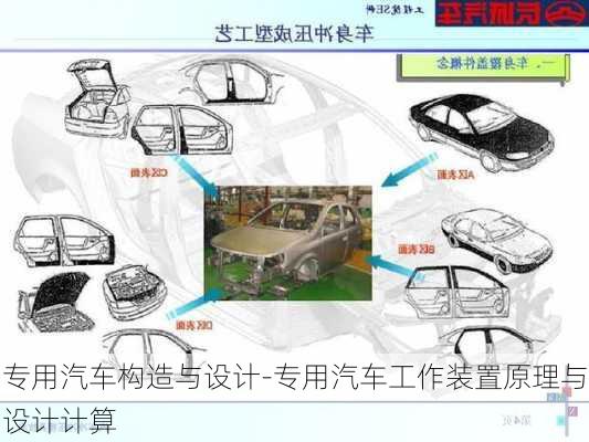 專用汽車構(gòu)造與設(shè)計(jì)-專用汽車工作裝置原理與設(shè)計(jì)計(jì)算