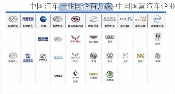 中國汽車行業(yè)國企有幾家-中國國營汽車企業(yè)