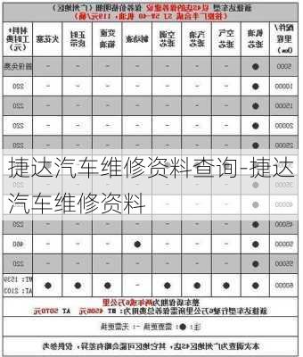 捷達(dá)汽車維修資料查詢-捷達(dá)汽車維修資料