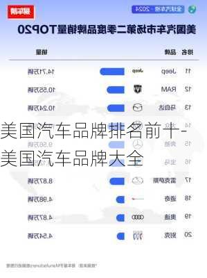 美國汽車品牌排名前十-美國汽車品牌大全