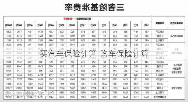 買汽車保險(xiǎn)計(jì)算-購(gòu)車保險(xiǎn)計(jì)算