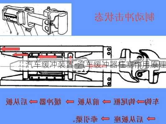 汽車緩沖裝置-汽車緩沖器柱塞作用原理