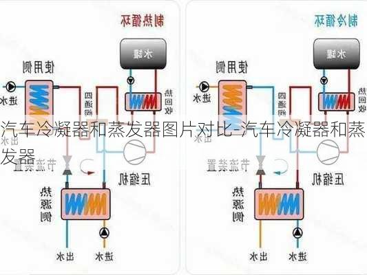 汽車?yán)淠骱驼舭l(fā)器圖片對(duì)比-汽車?yán)淠骱驼舭l(fā)器