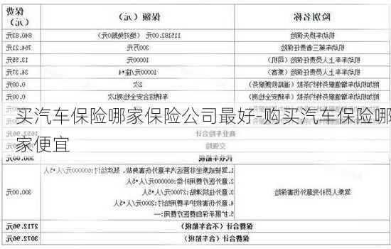 買汽車保險哪家保險公司最好-購買汽車保險哪家便宜