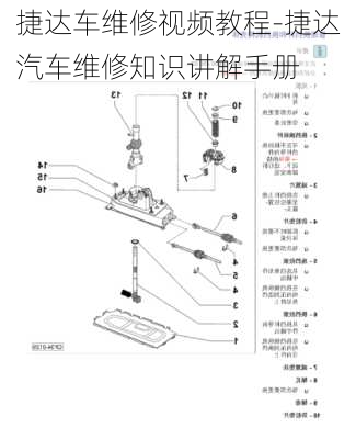 捷達(dá)車(chē)維修視頻教程-捷達(dá)汽車(chē)維修知識(shí)講解手冊(cè)