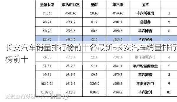 長安汽車銷量排行榜前十名最新-長安汽車銷量排行榜前十