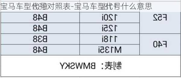 寶馬車型代號對照表-寶馬車型代號什么意思