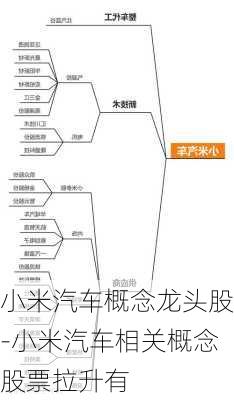 小米汽車概念龍頭股-小米汽車相關(guān)概念股票拉升有