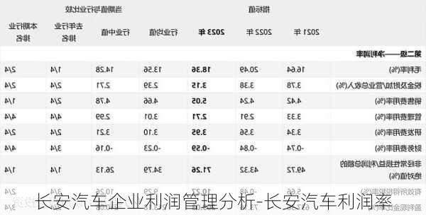 長(zhǎng)安汽車(chē)企業(yè)利潤(rùn)管理分析-長(zhǎng)安汽車(chē)?yán)麧?rùn)率