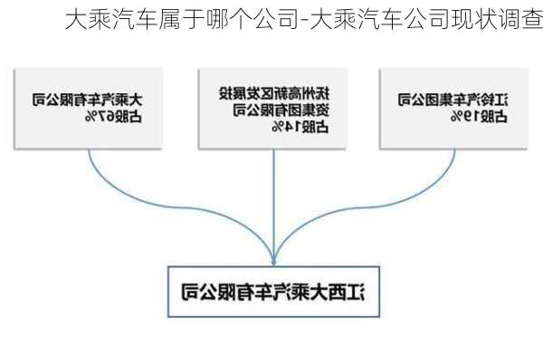 大乘汽車屬于哪個公司-大乘汽車公司現(xiàn)狀調(diào)查