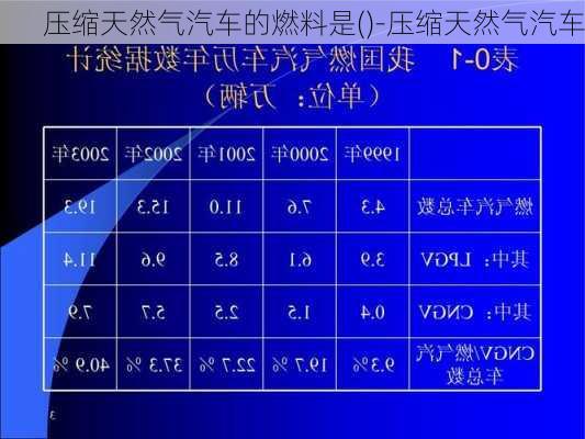 壓縮天然氣汽車的燃料是()-壓縮天然氣汽車