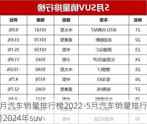 5月汽車銷量排行榜2022-5月汽車銷量排行榜2024年suv