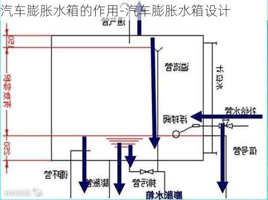 汽車(chē)膨脹水箱的作用-汽車(chē)膨脹水箱設(shè)計(jì)