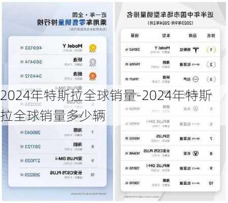 2024年特斯拉全球銷量-2024年特斯拉全球銷量多少輛