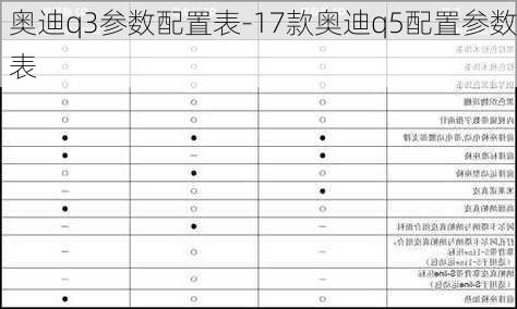 奧迪q3參數(shù)配置表-17款?yuàn)W迪q5配置參數(shù)表