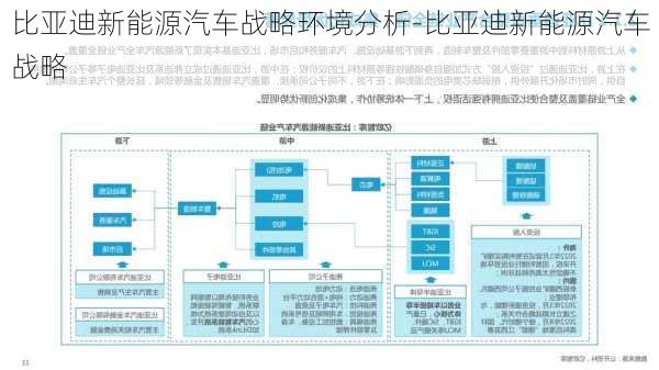 比亞迪新能源汽車戰(zhàn)略環(huán)境分析-比亞迪新能源汽車戰(zhàn)略