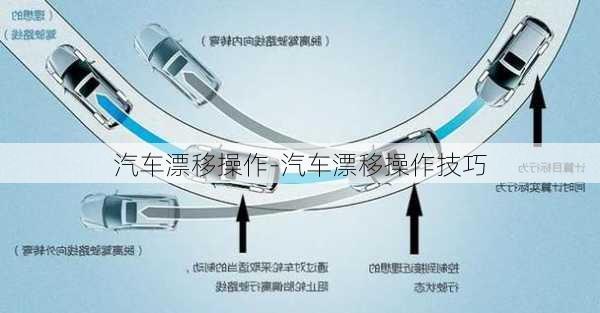 汽車漂移操作-汽車漂移操作技巧