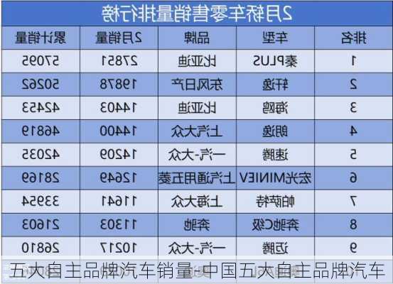 五大自主品牌汽車銷量-中國五大自主品牌汽車