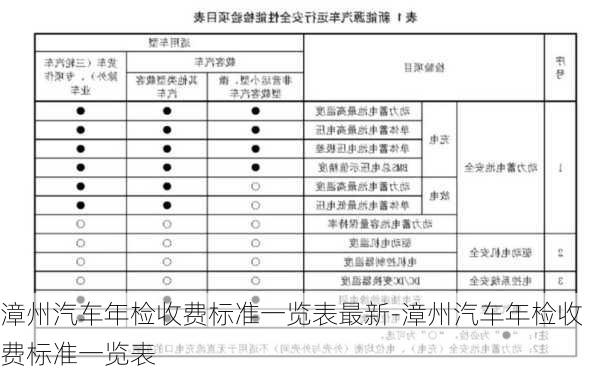 漳州汽車年檢收費(fèi)標(biāo)準(zhǔn)一覽表最新-漳州汽車年檢收費(fèi)標(biāo)準(zhǔn)一覽表