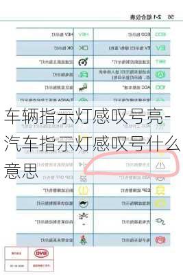 車輛指示燈感嘆號(hào)亮-汽車指示燈感嘆號(hào)什么意思