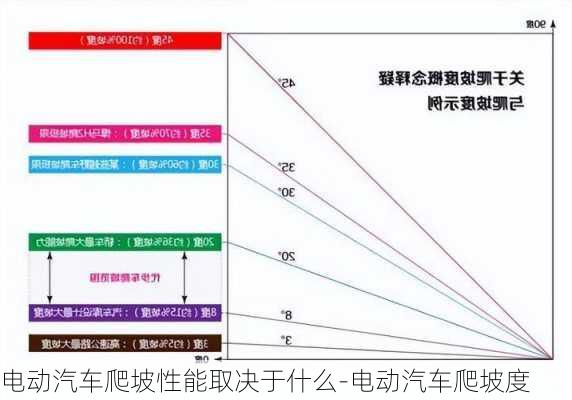 電動(dòng)汽車(chē)爬坡性能取決于什么-電動(dòng)汽車(chē)爬坡度