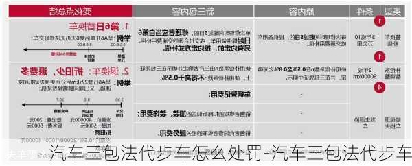 汽車三包法代步車怎么處罰-汽車三包法代步車