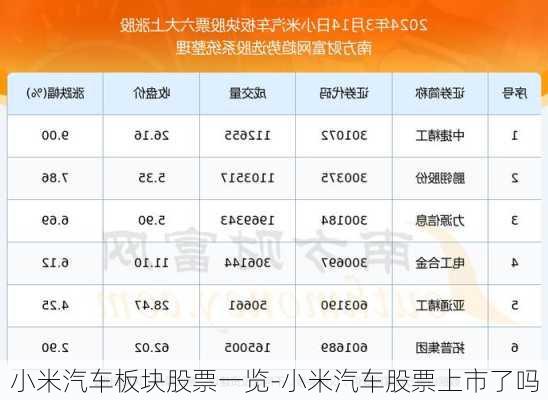 小米汽車板塊股票一覽-小米汽車股票上市了嗎