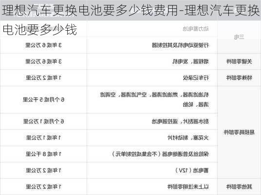 理想汽車更換電池要多少錢費用-理想汽車更換電池要多少錢