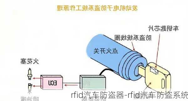 rfid汽車防盜器-rfid汽車防盜系統(tǒng)